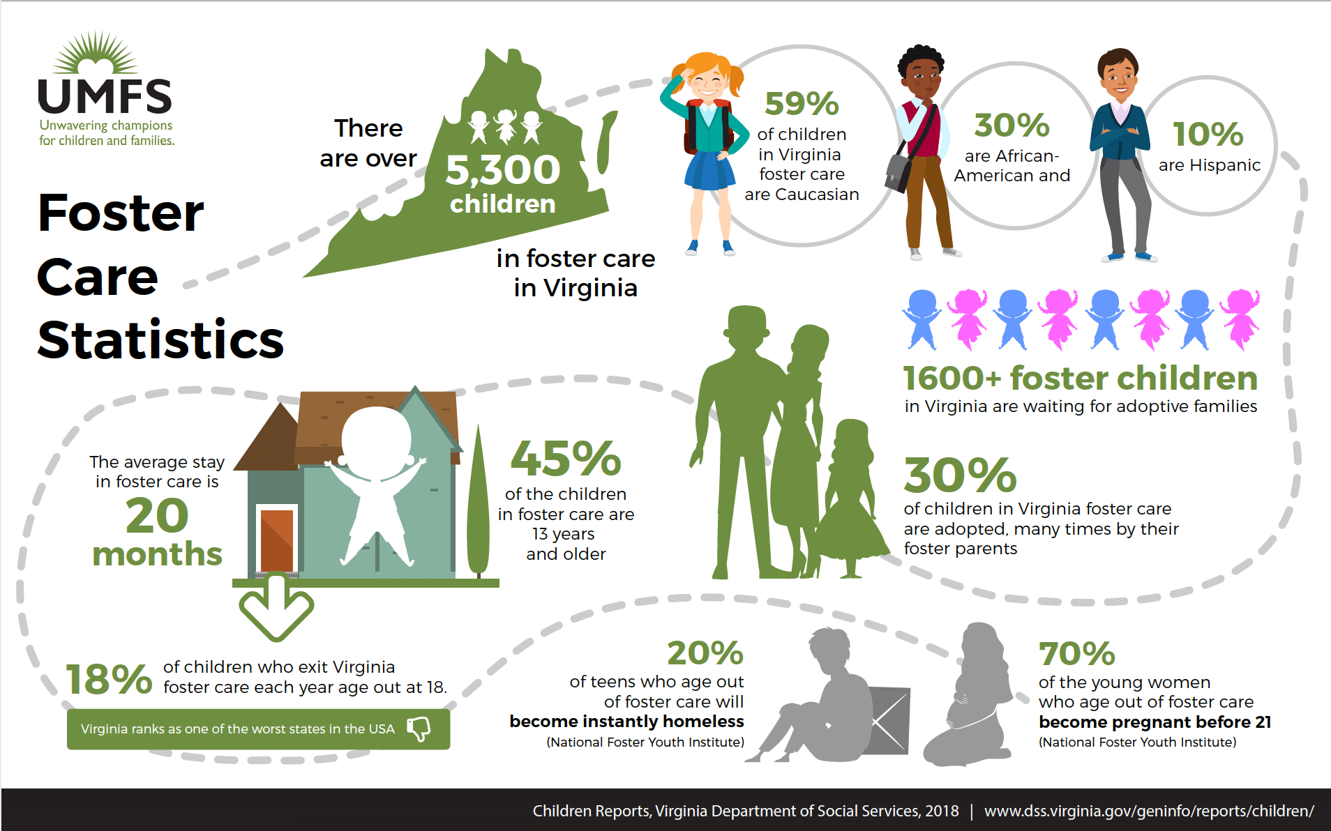 Virginia Foster Care Statistics [2019]