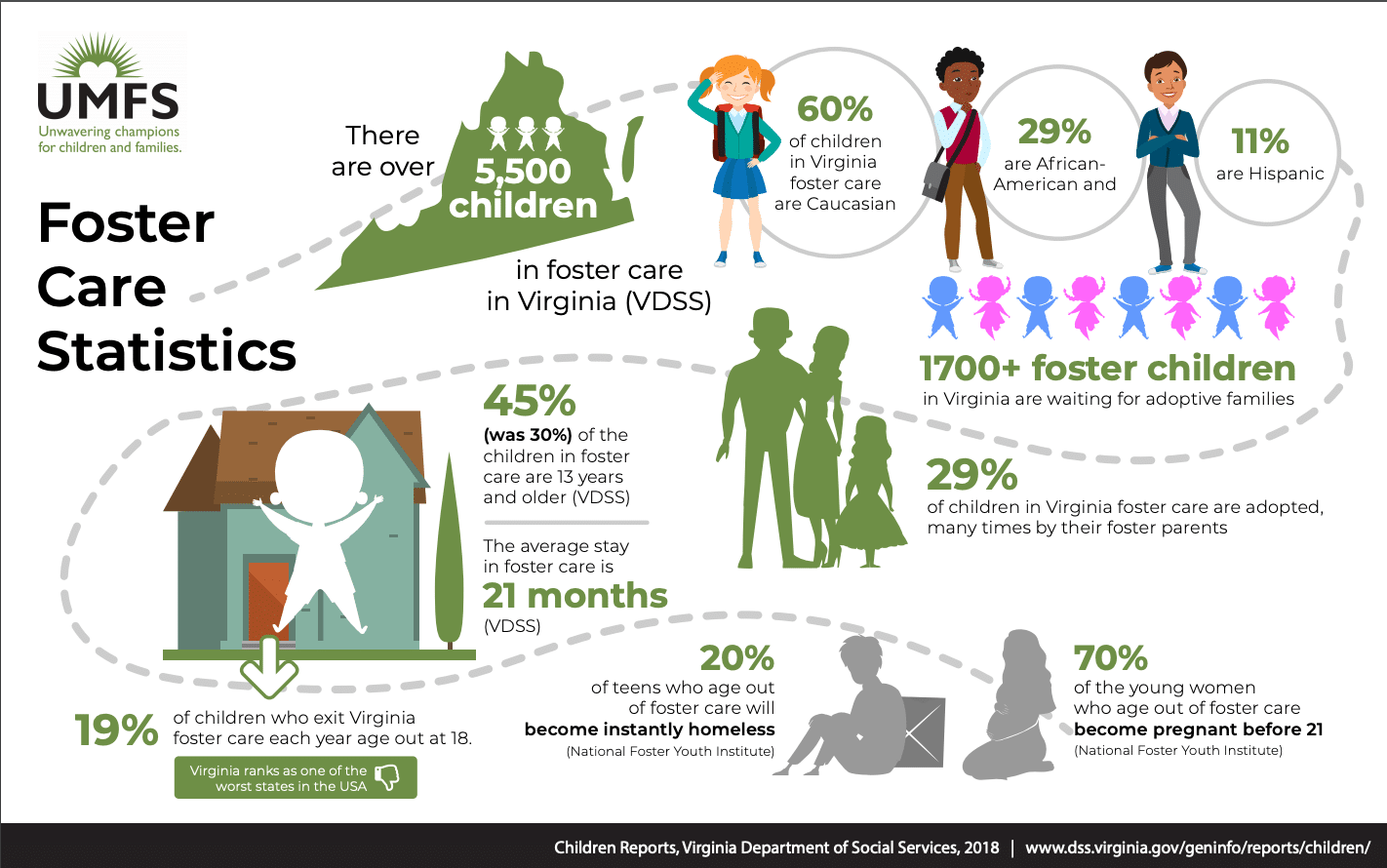 Virginia Foster Care Statistics [Updated 2020] UMFS